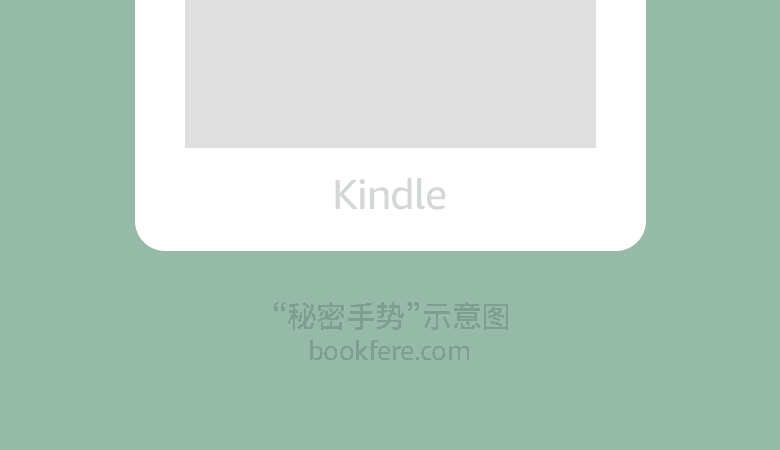 Kindle 展示模式秘密手势示意图